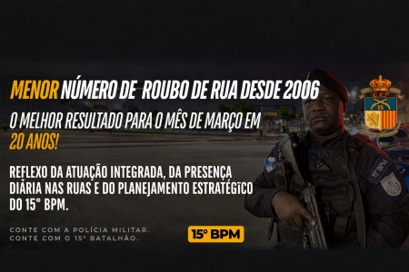 DUQUE DE CAXIAS REGISTRA O MENOR ÍNDICE DE VIOLÊNCIA PARA O MÊS DE MARÇO EM 20 ANOS